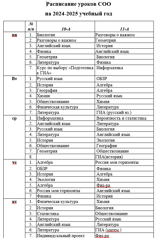 Среднее общее образование